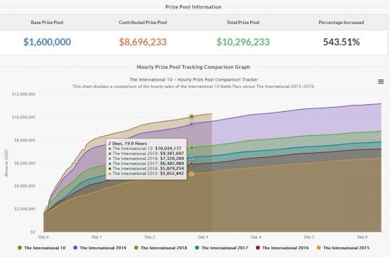 大禹战队在KPL赛季中取得首场胜利